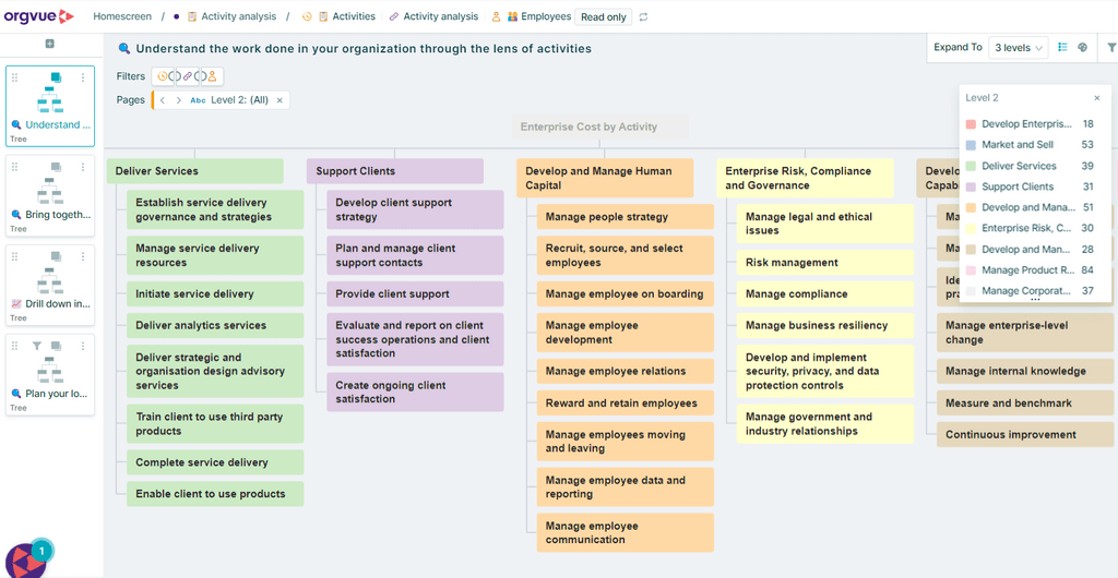 Orgvue platform activity taxonomy showing what work or activity is being done across the business